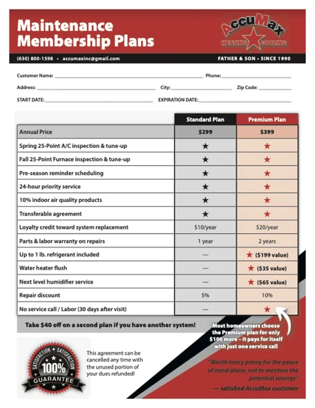 AccuMax Maintenance Membership Plans sheet comparing the Standard Plan at $299 a year against the Premium Plan at $399 a year across fourteen benefit lines