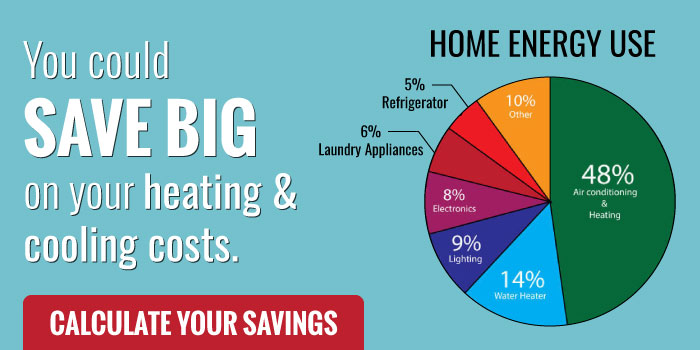 AcuMax-home-energy-use-calculate-savings-downers-grove-chicago